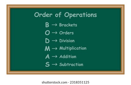Ordering mathematical operations. The order of operations BODMAS rule poster. Brackets, order of powers or roots, division, multiplication, addition and subtraction. Vector illustration.