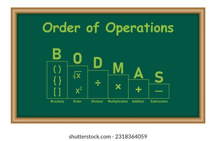 Ordnen mathematischer Operationen. Die Reihenfolge der Operationen BODMAS Regel Poster. Brackets, Reihenfolge der Kräfte oder Wurzeln, Teilung, Multiplikation, Addition und Subtraktion. Vektorgrafik.