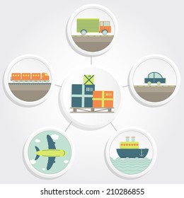 Orders and several transport options for freight as truck, train, car, plane and ship. Orders, freight and transportation