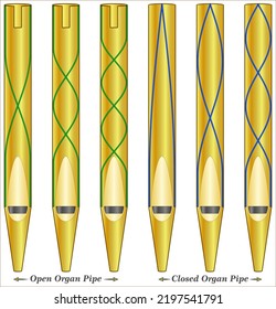 Ein Organrohr ist ein schallerzeugendes Element des Leitungsorgans, das bei einem bestimmten Pech Resonanz findet, wenn Druckluft durch das Leitungsorgan angetrieben wird,