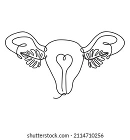 Organ of the uterus, female nature. Abstract poster in minimal style. One line drawing style. Girl power concept. Beautiful female reproductive organ.