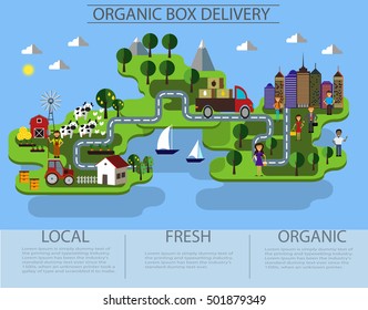 organic box delivery