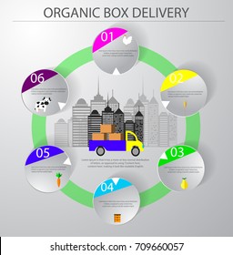 organic box delivery