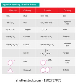 Organic Chemistry - Radical Roots Formula