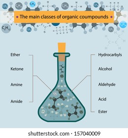 Organic compounds.