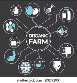 organic farm concept info graphic in black background, mind mapping