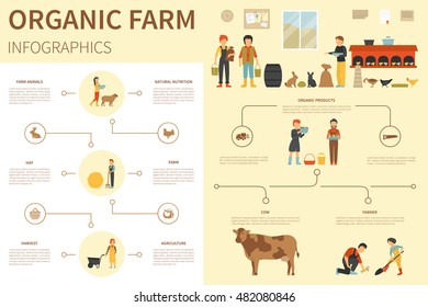 Organic Farm infographic flat vector illustration. Presentation Concept