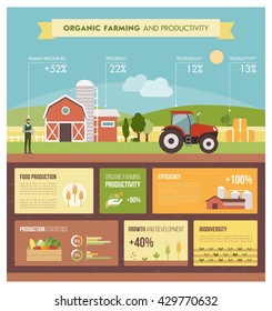 Organic farming and industrial food production infographic with icons and text, country landscape with farm, fields and tractor