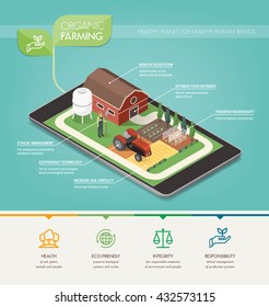 Organic farming principles, environmental care and food production infographic