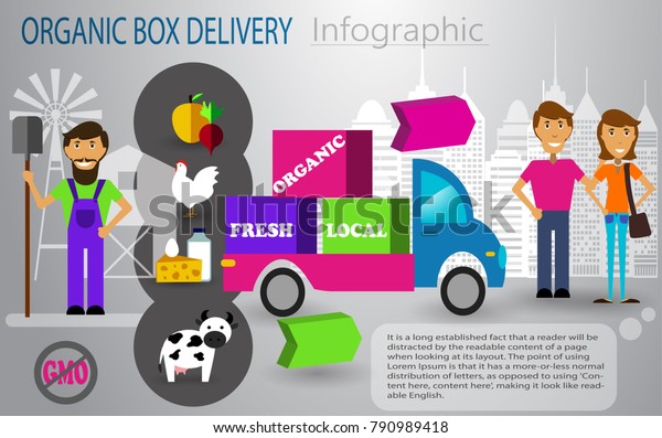 organic-food-box-delivery-infographic-concept-stock-vector-royalty