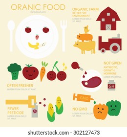 Organic food infographics