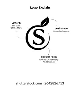 Organic Letter S Logo with Leaf and Circular Shape Nature Harmony Concept