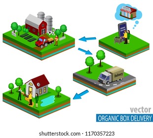Organic market concept. Vector illustration of a store of organic vegetables and fruits.