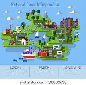 organic and natural food