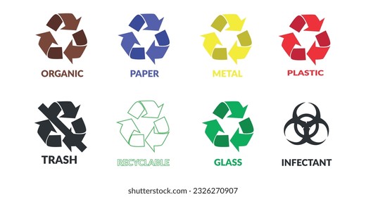 Organic, paper, metal, plastic, non-recyclable, recyclable, glass and infectious waste recycling symbols, each in a different color, vector illustration.