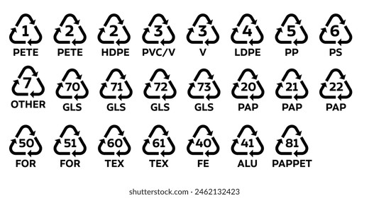 organic, plastic, glass, metal standard - pete 1, hdpe 2, pvc 3, ldpe 4, pp5, ps6, gls 70, gls 71, pap20, pap 21, tex 60, fe 40, alu 41, pappet 81