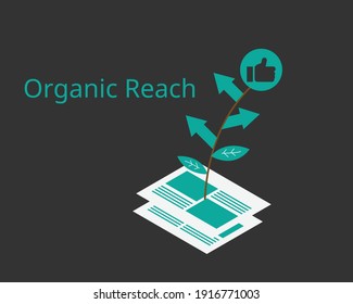 organic reach from good content marketing to help promote reach vector