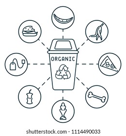 Organic trash illustration with garbage and dumpster. Linear style vector illustration. EPS10
