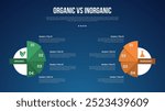 organic vs inogranic infographic for comparison data with big circle and triangle slice stack with modern dark gradient style background with 2 point information vector