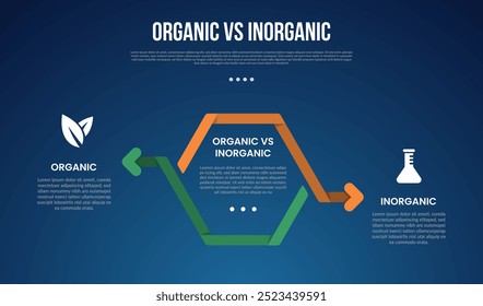 Infografía orgánica vs inorgánica para datos de comparación con la flecha de volteo de la cinta de contorno con fondo moderno de estilo degradado oscuro con Vector de información de 2 puntos