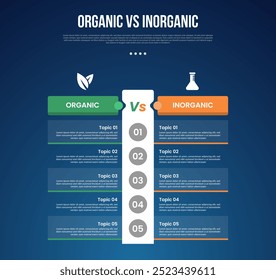 organic vs inogranic infographic for comparison data with table point no boundaries with big vertical box with modern dark gradient style background with 2 point information vector