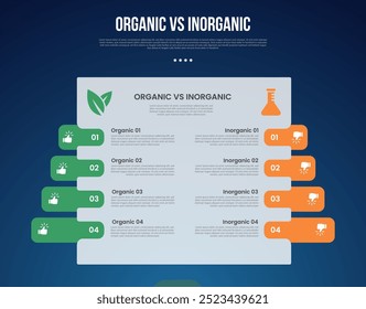 Infografía orgánica vs inorgánica para datos de comparación con la tabla de la caja grande con la caja redonda Resalte con el fondo moderno del estilo oscuro del gradiente con el Vector de información de 2 puntos