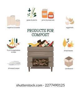 Organic waste for compost. Composting Infographic. Zero waste concept. Hand drawn vector illustration.