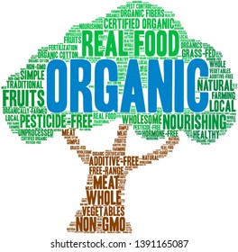 Organic word cloud on a white background. 