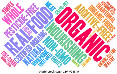 Organic word cloud on a white background. 