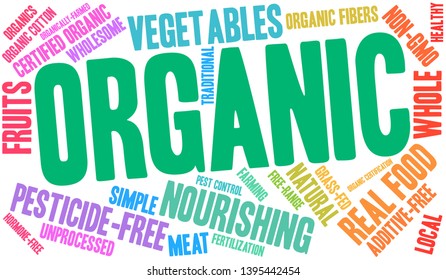 Organic word cloud on a white background. 