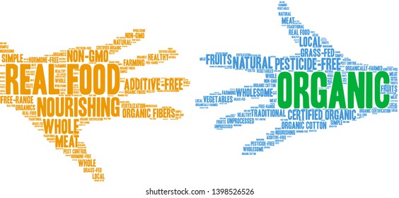 Organic word cloud on a white background. 