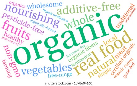 Organic word cloud on a white background. 