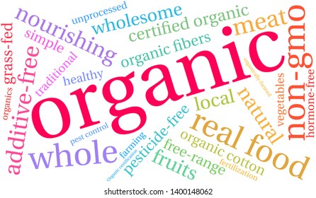 Organic word cloud on a white background. 