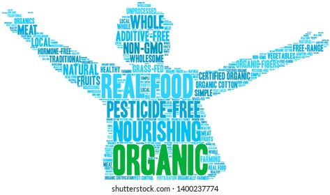 Organic word cloud on a white background. 