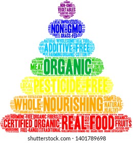 Organic word cloud on a white background. 