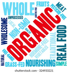 Organic word cloud on a white background. 