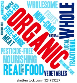 Organic word cloud on a white background. 