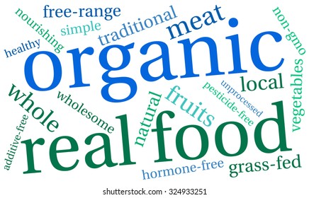 Organic word cloud on a white background. 