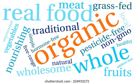Organic word cloud on a white background. 