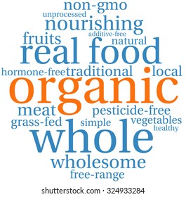 Organic word cloud on a white background. 