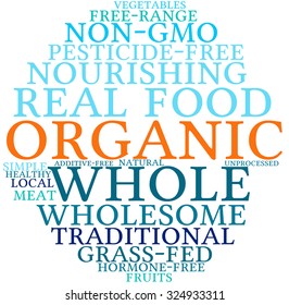 Organic word cloud on a white background. 