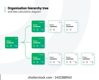 Organisation Hierarchy Tree Diagram for Presentation or Flyer