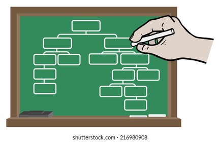 Organization blackboard