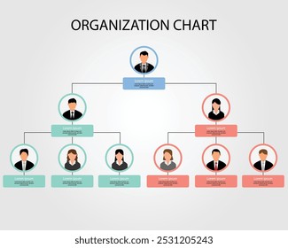 Modelo de negócios do organograma da empresa para mostrar a estrutura 