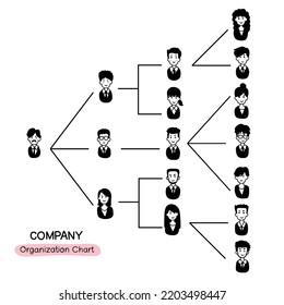 Organization chart cartoon doodle style vector illustration