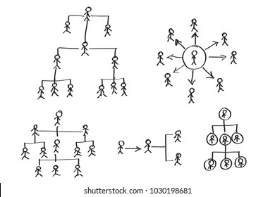 Organization Chart Infographics , Drawing style