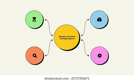 Organization chart with neobrutalism elements infographic design template. Center circle with 4 small circles presentation for business data analytics visualization. Diagram in y2k style
