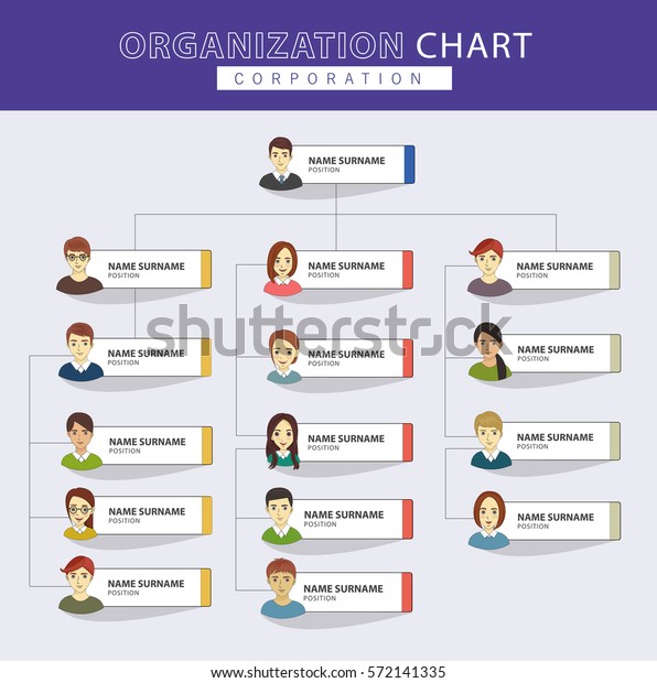 Organization Chart Team Business Corporation Presentation Officer 0509