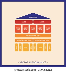 Organization goals vector concept