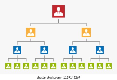 organization hierarchy in company, corprate chart tree